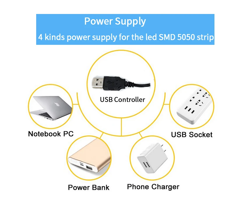 USBpower supply