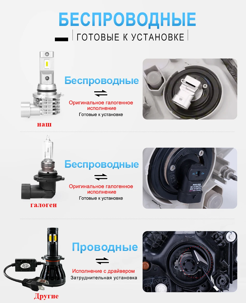 Hlxg HB3 9005 HB4 9006 светодиодный головной светильник s H7 Автомобильный светодиодный H8 H4 для ближнего и дальнего светильник турбо светодиодный H11 туман светильник luz светодиодный automovil автомобиля 12V