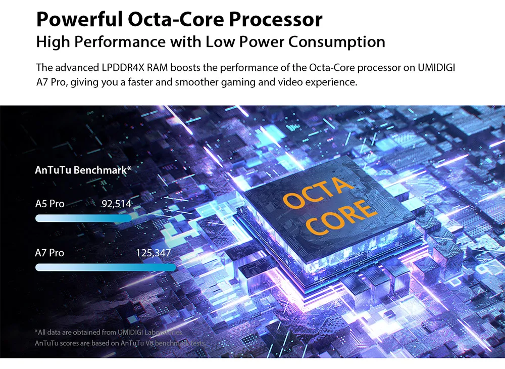 In Stock UMIDIGI A7 Pro Global Version Phone Quad Camera Android 10 OS 6.3 FHD+ Full Screen 64GB/128GB ROM LPDDR4X Octa Core