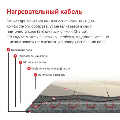 Нагревательный кабель для теплого пола Warmstad WSS 35m/485W Площадь обогрева от 2 7 до 3