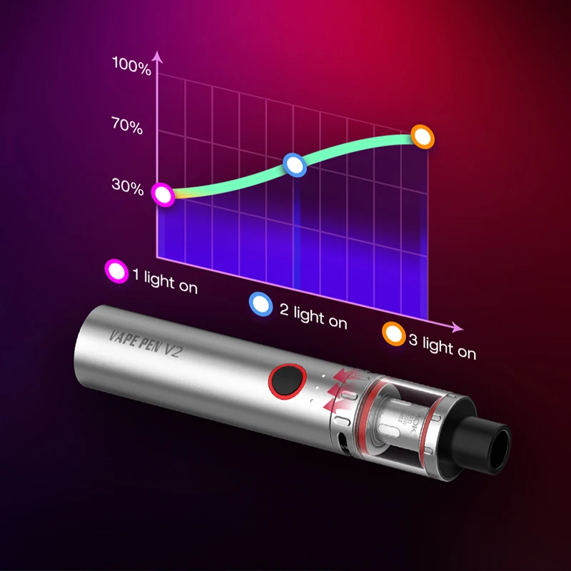 Original SMOK Vape Pen V2 Mechanical Kit 60W 3ml 1600mAh Built-in Battery Electronic Cigarette Vaporizer Portable Vape Mod Kit atomizer tank