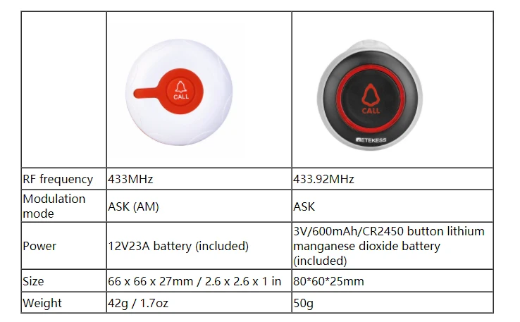 Description Picture 2 of itemRetekess 10pcs TD009 Wireless Call Button Caregiver Restaurant Pager Cafe Waterproof for Elderly Clinic for T114 /TD108 /TD106