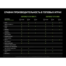 Видеокарта MSI nVidia GeForce GTX 1660, GTX 1660 GAMING X 6G