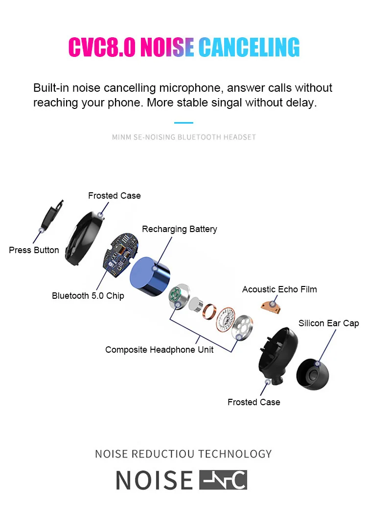 Bluetooth наушники настоящие беспроводные наушники 5,0 TWS наушники-вкладыши IPX5 Водонепроницаемая мини-гарнитура 3D стерео звук спортивный динамик