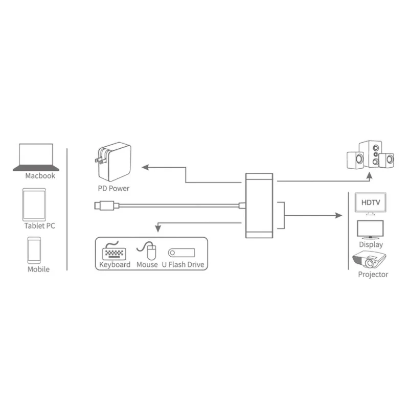 Type-C к HDMI+ VGA+ USB3.0HUB+ PD многопортовый адаптер конвертер Зарядка для ноутбука/телефона