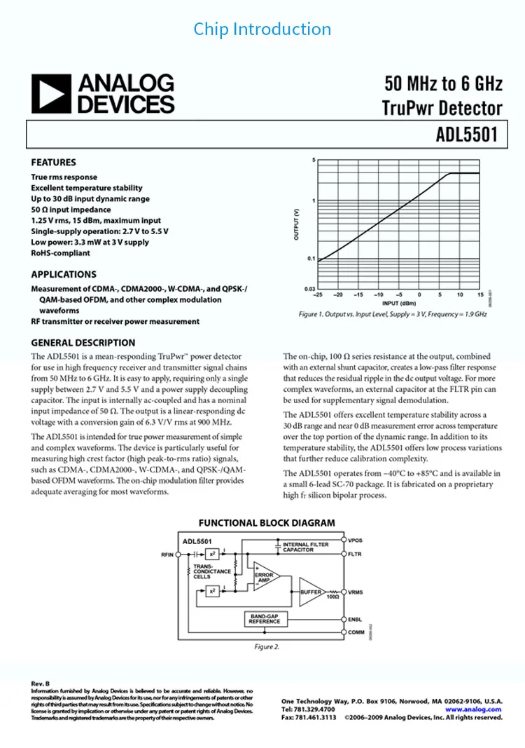 smt详情9-芯片简介