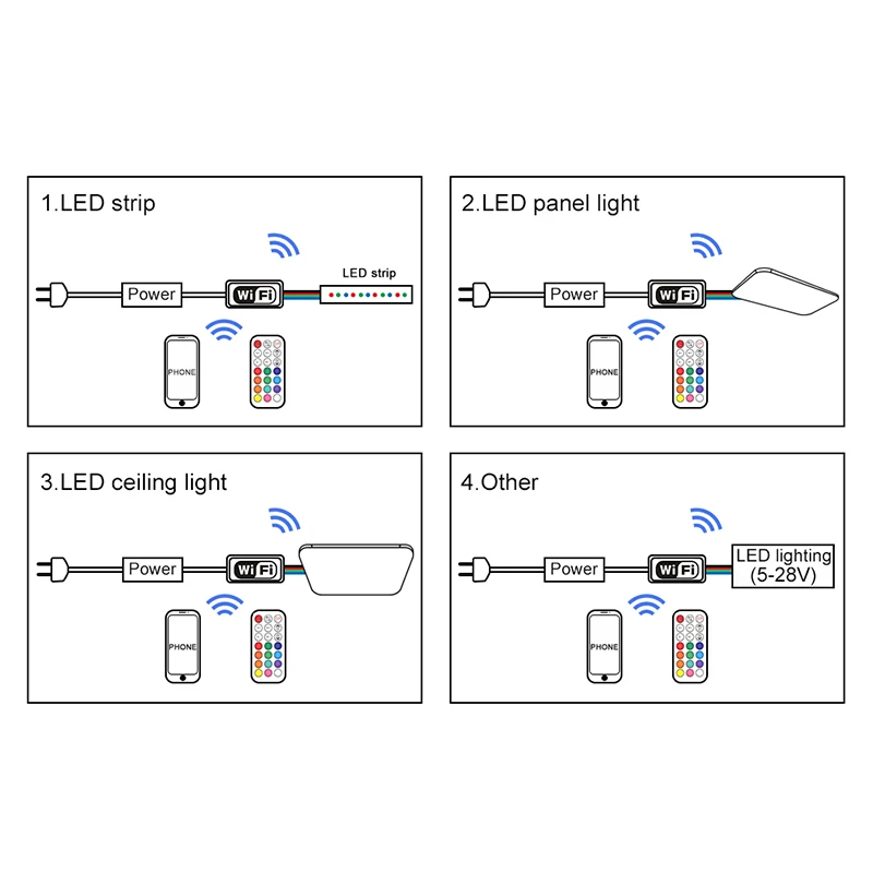 DC 5-28 в RGBW wifi светодиодный контроллер Iphone, Ipad, IOS/Android мобильный телефон беспроводной используется для RGBW светодиодные полосы освещения/умный дом