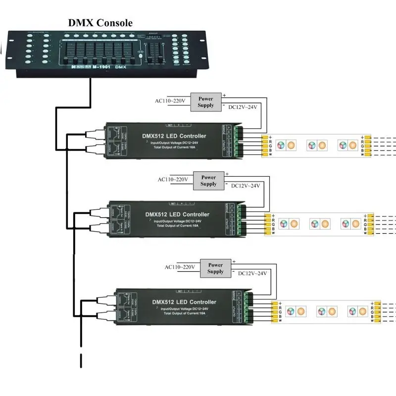 Dmx 512 декодер драйвер Dmx512 Rgbw контроллер для светодиодный светильник 12 V 24 V| |