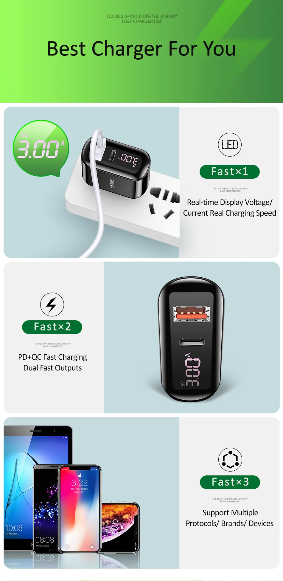 USAMS светодиодный дисплей USB зарядное устройство PD3.0 QC3.0 Быстрая зарядка США ЕС настенный адаптер для iPhone X samsung Xiaomi быстрое зарядное устройство для мобильного телефона