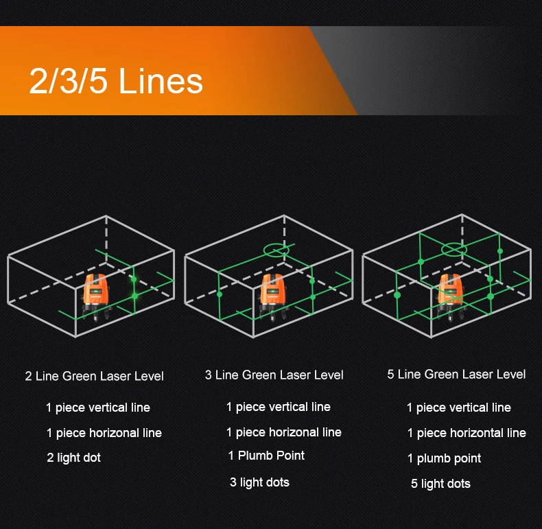 LOMVUM лазерный уровень 5 линий 360 роторная Лазерная линия выравнивание зеленая линия точное измерение лазерный уровень внутренний и наружный лазерный уровень
