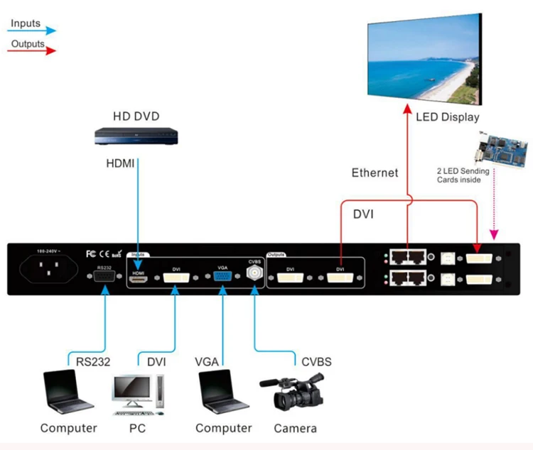 High Cost-effective LVP100 Led Video Processor Support 1920x1080 Dots And 2xDVI Output