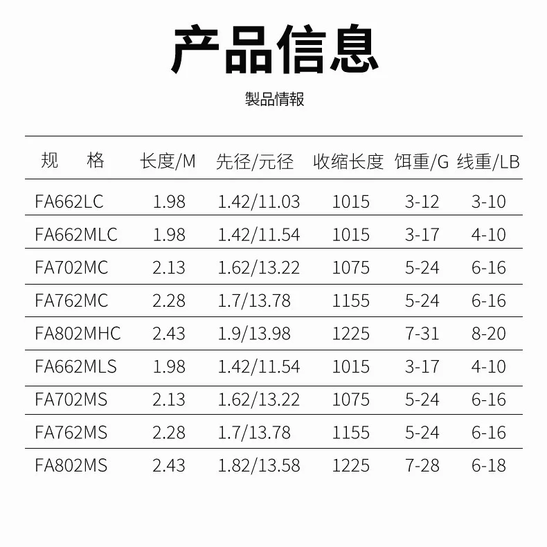 Кастинговое удилище для приманки 1. М Fuji L/ML/M/MH углеродное сверхлегкое