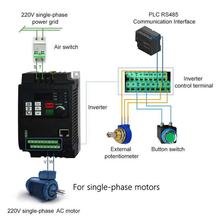 Computers e Electronics