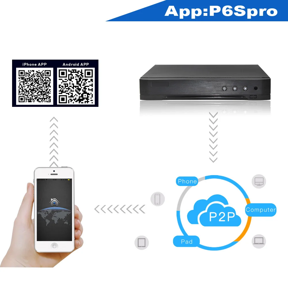 8-канальный сетевой видеорегистратор 5M-N DVR HVR 8CH 5 в 1 гибрид ...