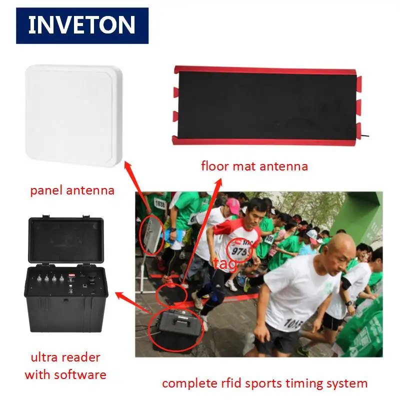 

passive uhf rfid 9.2dbi side antenna Circular work with impinj fixed reader/wristband tag for triathlon/running chip timing