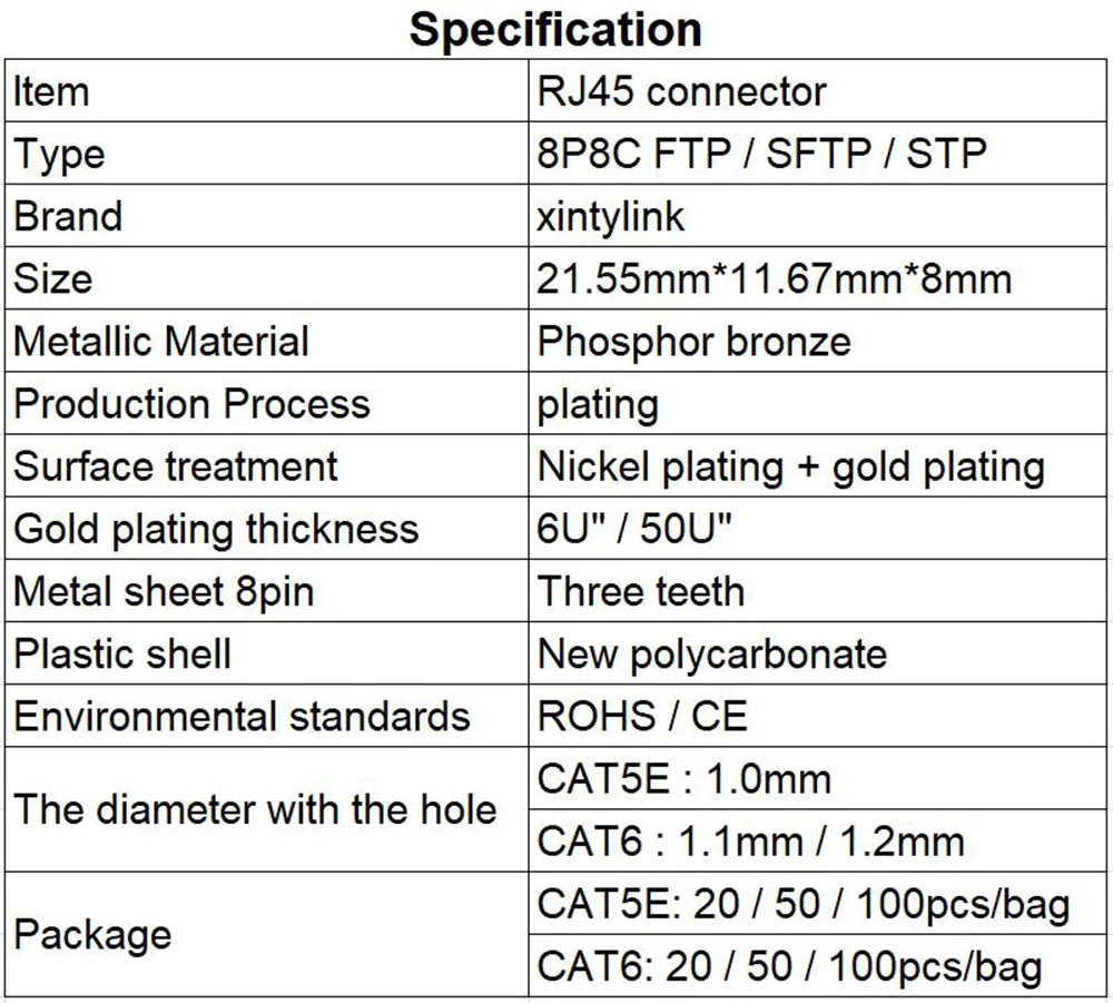 Plug End, RJ45, Cat5e, Cat5, SFTP, FTP, STP, RG