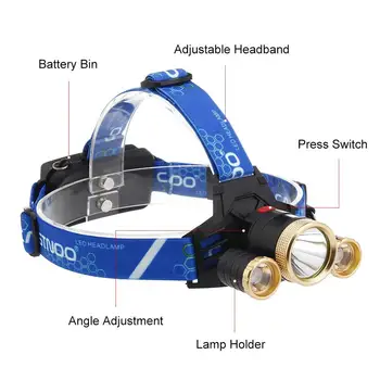 

CASTNOO 50000 Lumens T6 3 LED Head Light Lamp Waterproof Camping Torch