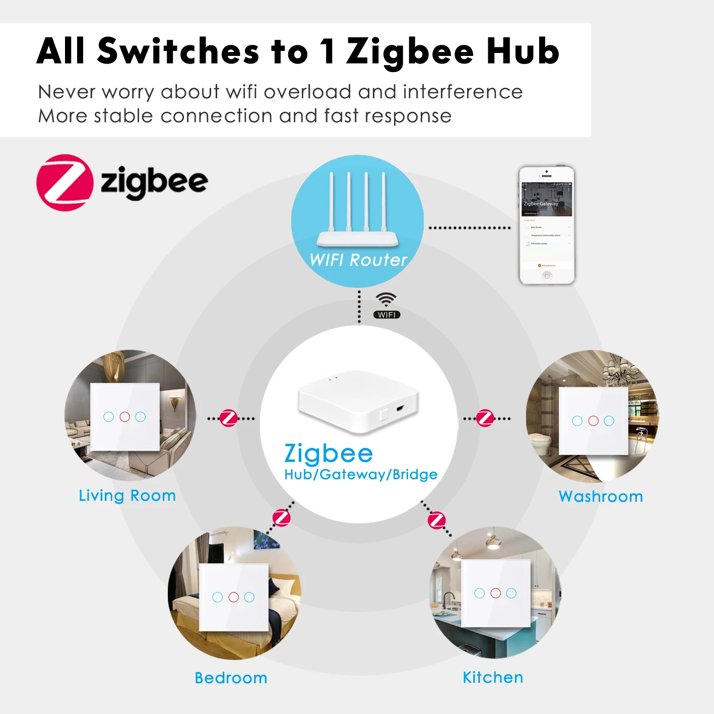 Interruptor de Luz de Parede sem Neutro Trabalho com Tuya Casa do Google Zigbee Inteligente Wifi Ewelink Sonoff Smartthings Hub Apoio Alexa 433 rf - Image 6