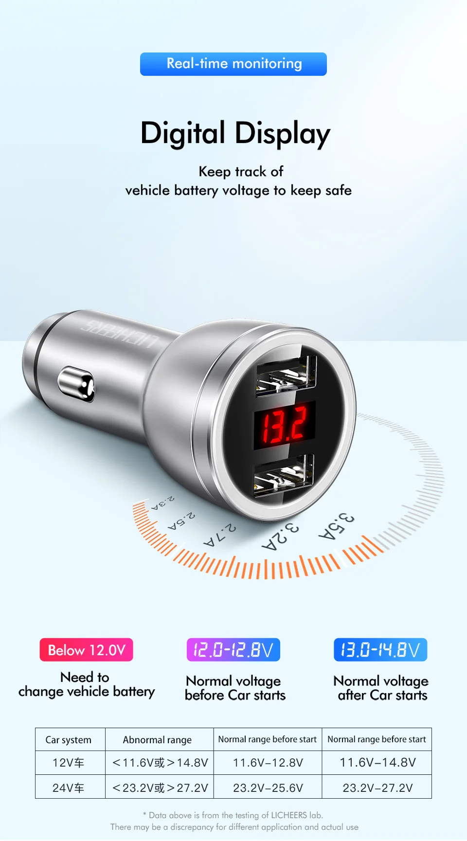 Автомобильное зарядное устройство Licheers с двумя usb-портами, 12 В/3,4 А, цифровой экран, металлический чехол, зарядное устройство для мобильного телефона, для iPhone, USB, быстрое зарядное устройство, адаптер
