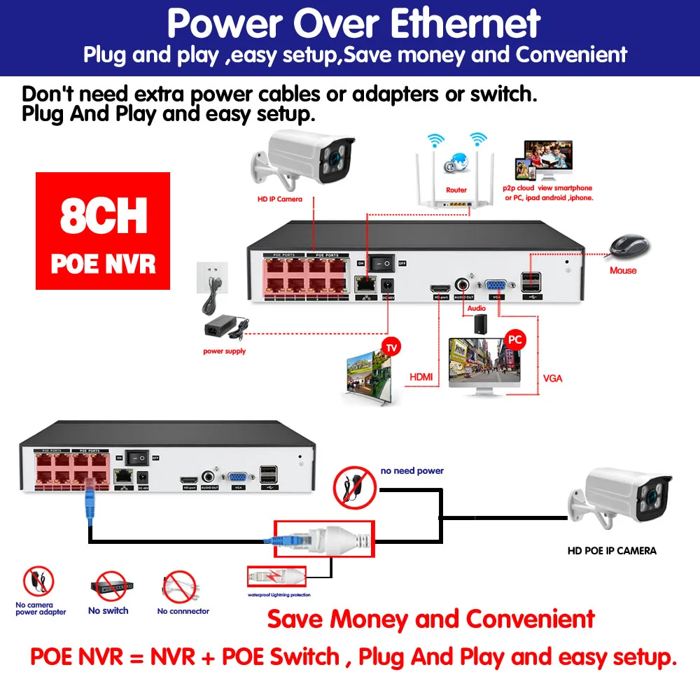 Plug and play POE NVR 8CH Xmeye CCTV Face Identify System 5MP In/Outdoor POE IP Camera IR Day/Night Security Surveillance Kits