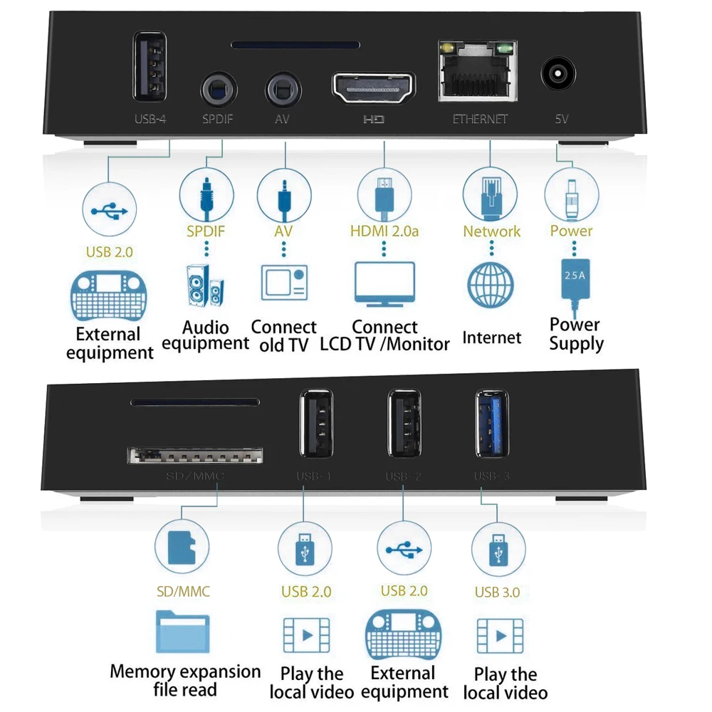  A5X MAX 4GB 32GB RK3318 Quad-Core Android 9.0 TV Box 100M 4K HD H.265 2.4G Wifi 3 USB Media Player 