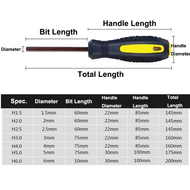 Flat Head Screwdriver Size Chart