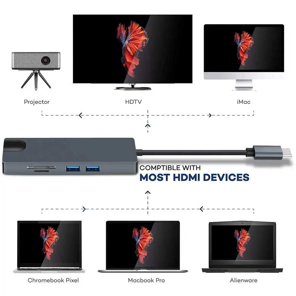 8 в 1 USB C концентратор адаптер USB C к HDMI USB 3,0*2 концентратор кард-ридер док-станция с гигабитной сетевой картой