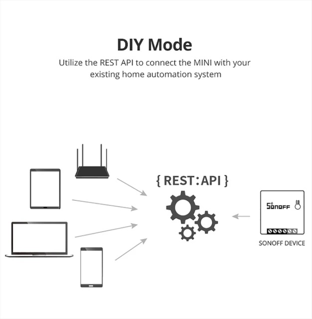 SONOFF-MINI R2 smart switch, dispositivo esterno con Wifi, funziona con Alexa, Google Home e EWeLink 5