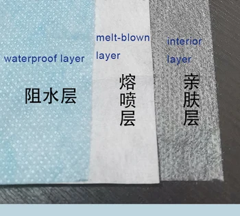 

face mask raw materials, non-woven fabric, three layers fabric for DIY