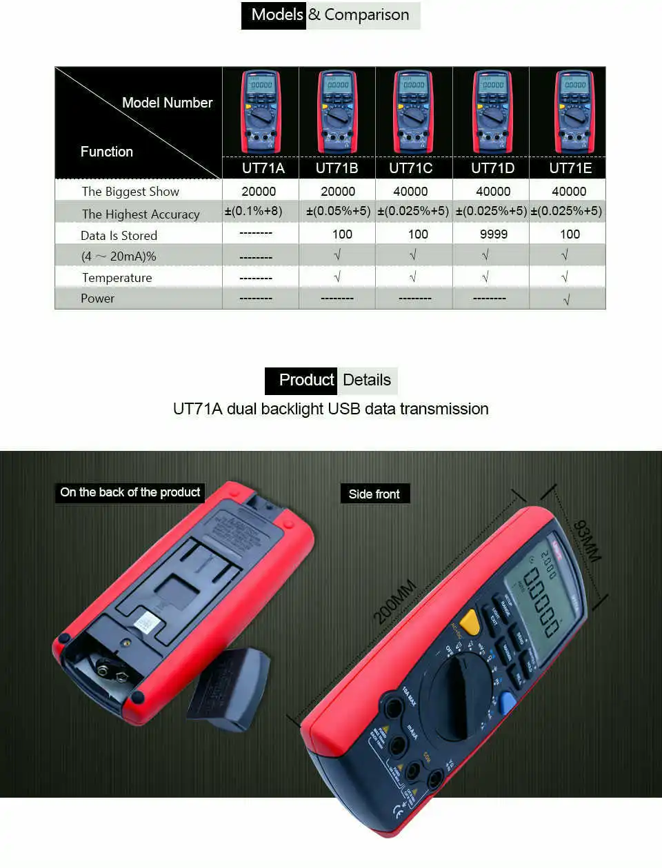 UNI-T UT71A интеллектуальный цифровой мультиметр True RMS автоматический Диапазон мультиметр Регистрация данных/USB интерфейс/ЖК-подсветка/сигнализация