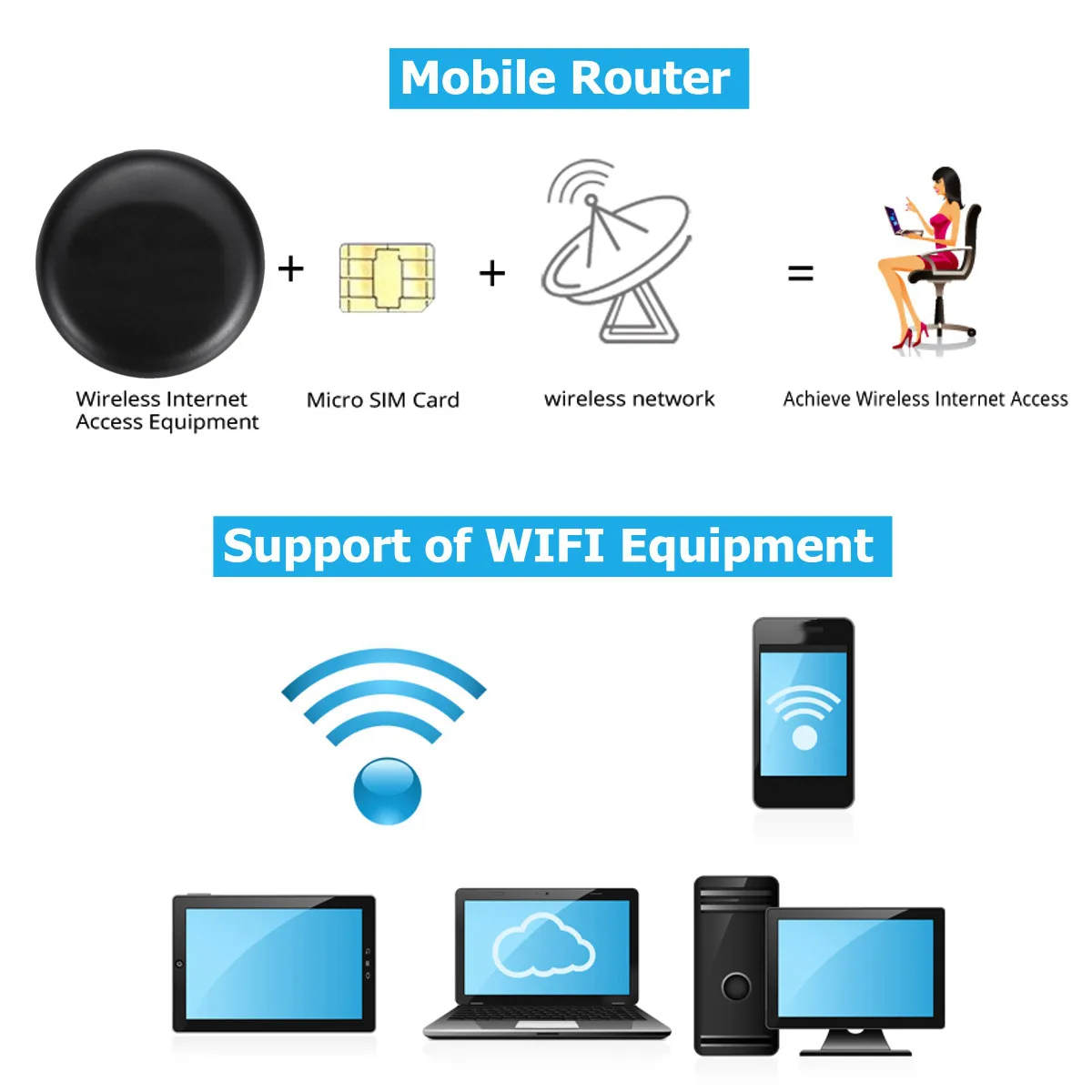 4G LTE Wifi беспроводной маршрутизатор на точке доступа 150 Мбит/с слотом для sim-карты Мобильная точка доступа автомобильный Wi-Fi маршрутизатор