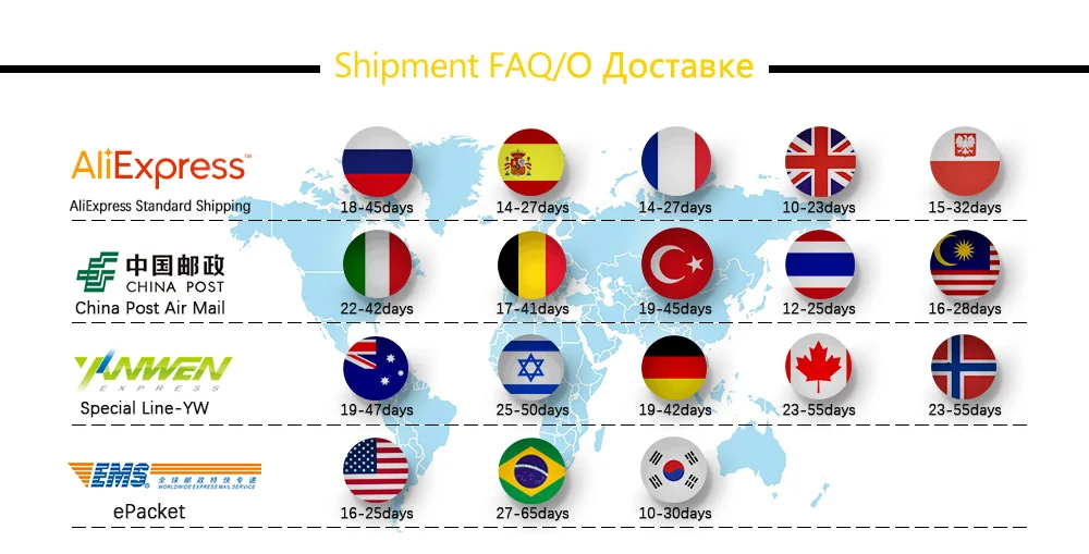 Shipment FAQ