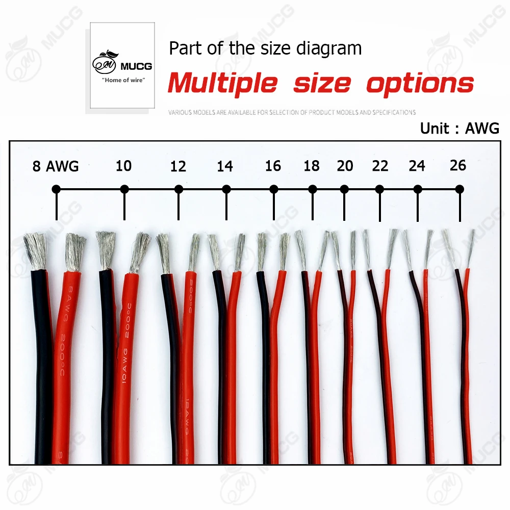 dsc-products
