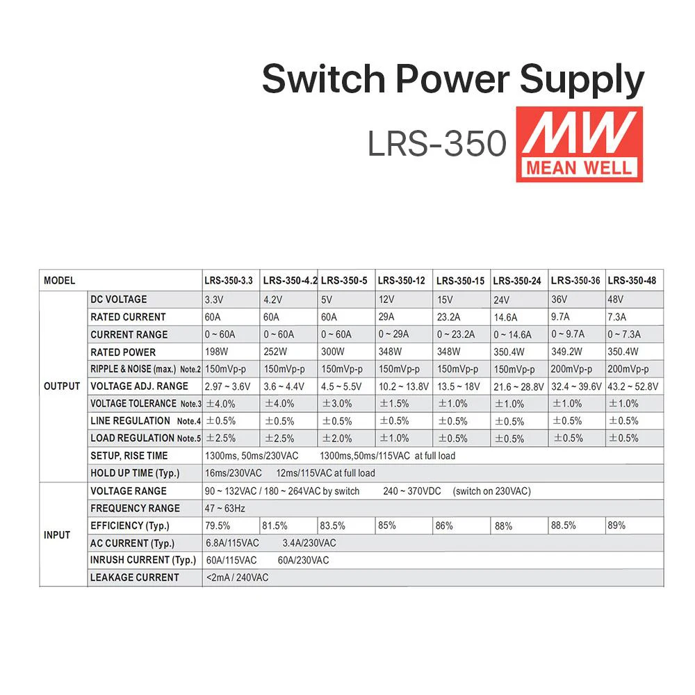 Ming Wei LRS-350 импульсный источник питания 12 В 24 в 36 в 48 в 350 Вт МВт тайваньский бренд LRS-350-24 адаптер 3d принтер запчасти