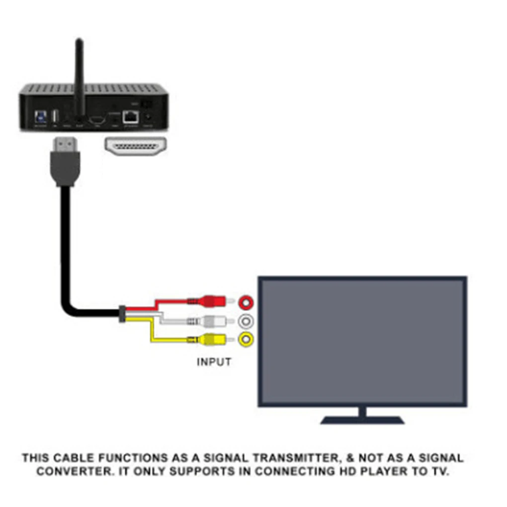 Медный HD к RCA кабель HD штекер к 3RCA AV композитный штекер M/M Соединительный Кабель-адаптер Шнур передатчик