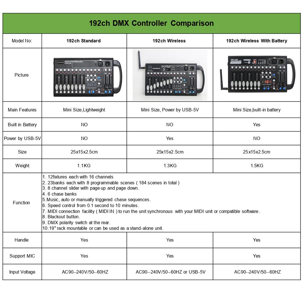  CO-Z 192 DMX 512 Stage DJ Light Controller Lighting Mixer Board  Console for Light Shows, Party Disco Pub Night Club DJs KTV Bars and Moving  Heads : Musical Instruments