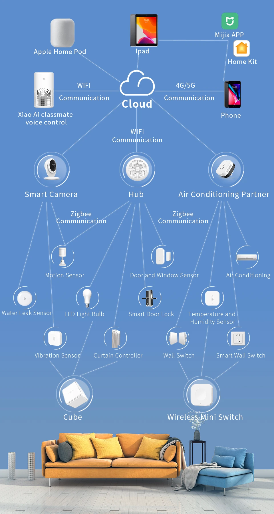 Xiaomi Mijia Wireless Switch Smart Home Accessories need to connect Gateway 2 to work / compatibility Mijia mi home App