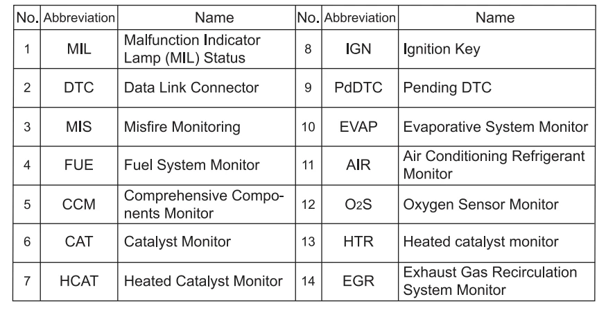 YA201 OBD2 код читателя Автомобильный сканер двигателя код ошибки ридер обновления бесплатно OBD II автомобиля диагностический инструмент PK CR3001 AL319 NT201