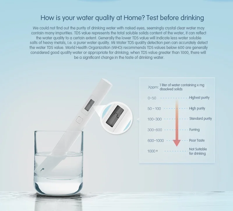 Оригинальный Xiaomi тестер минерализации воды портативный детектор ручка тест качества воды качество тестовая ручка Ec Tds-3 тестер er цифровой