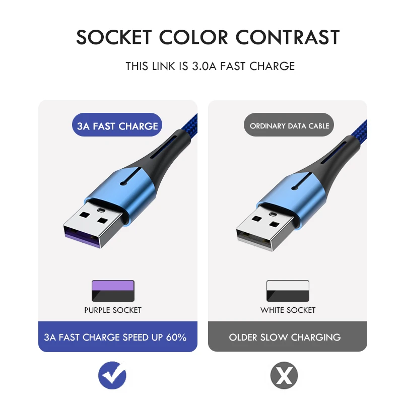 USB C кабель 3A Быстрая зарядка usb type C кабели для samsung S10 S9 huawei Быстрая зарядка быстрое зарядное устройство кабель для передачи данных USB C шнур