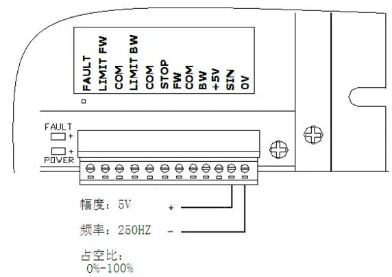 PWM control