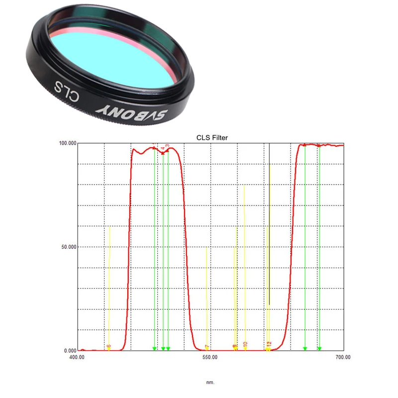 Telescope eyepiece professional astronomy filter 1.25'' moon / uv-ir/cls filter for astronomy telescope eyepiece observations