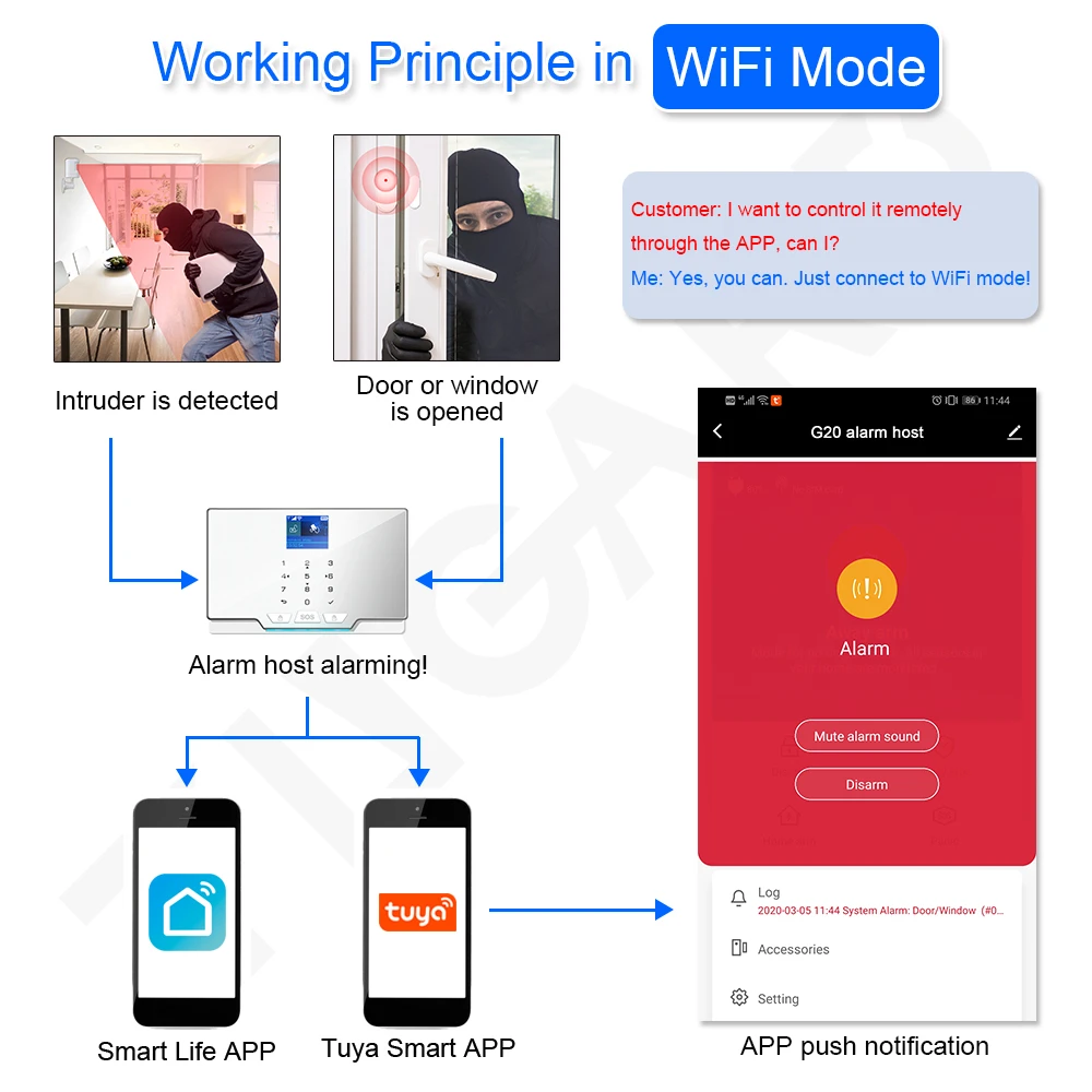 Sistema de Alarme de Segurança Sistema de Vigilância com Detector de Movimento 433mhz sem Fio Tugard Residencial Wi-fi Câmera Anti-roubo Gsm 6 vigilância com detector de movimento, câmera anti-roubo
