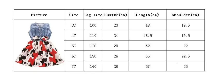 Платье для девочек детская одежда новое летнее хлопковое джинсовое платье для девочек с рисунком От 3 до 7 лет одежда для детей