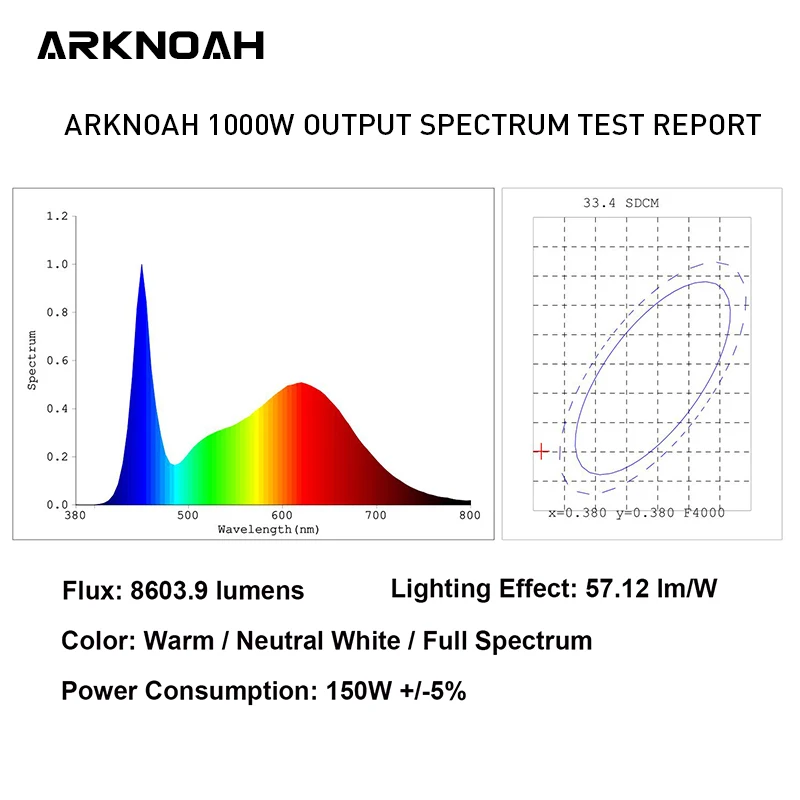 ARKNOAH 1000W Full Spectrum Dimmable LED Grow Light with UL Approved Meanwell Driver for Plants Seeding Veg Flowering