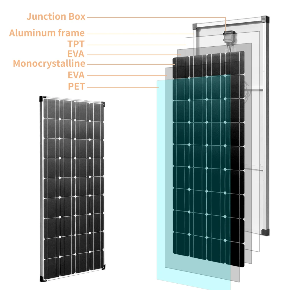 Kit 150W Camper. Panel Solar 12V Monocristalino