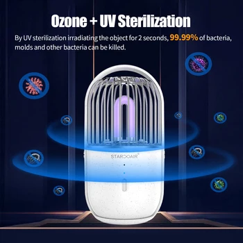 

Ultraviolet Germicidal Lamp LED UV Sterilizer Light Ozone Sterilizer Kill Mite Light Deodorization Sterilizer Light