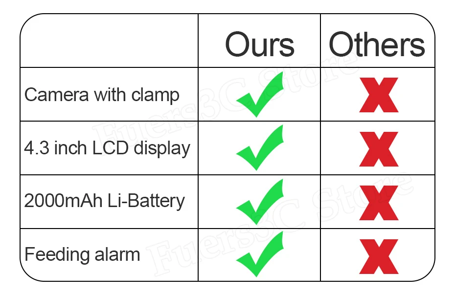 婴儿监护器对比