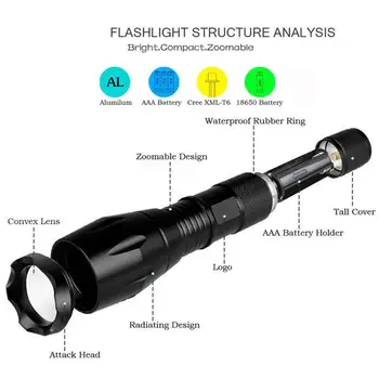 

LED Flashlight XML-T6 5 Modes Emergent Lamp Climbing Cycling Hiking Portable Torch Tactical Military Zoomable Built Tough