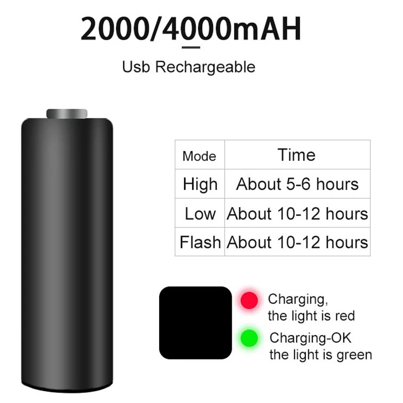 ROCKBROS велосипедный передний светильник водонепроницаемый USB перезаряжаемый 400 лм